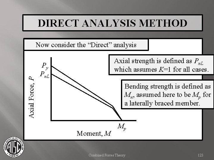 DIRECT ANALYSIS METHOD Axial Force, P Now consider the “Direct” analysis Axial strength is