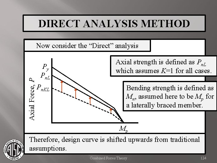 DIRECT ANALYSIS METHOD Axial Force, P Now consider the “Direct” analysis Py Pn. L