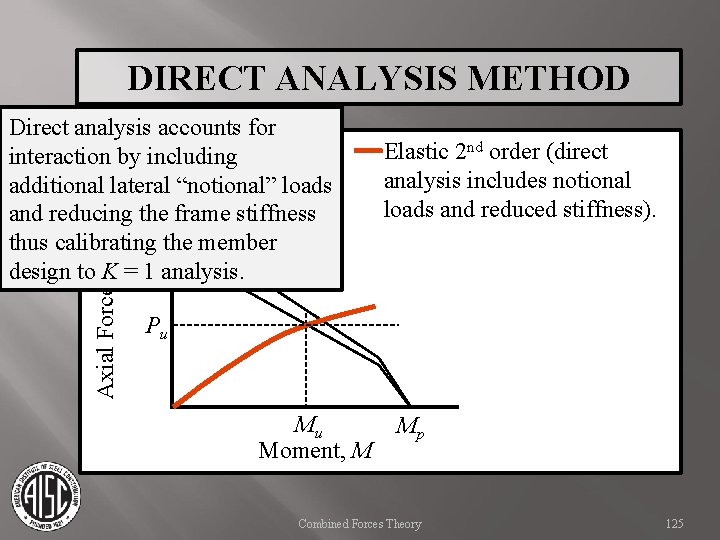 DIRECT ANALYSIS METHOD Axial Force, P Direct analysis accounts for interaction by including additional