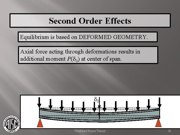 Second Order Effects Equilibrium is based on DEFORMED GEOMETRY. Axial force acting through deformations