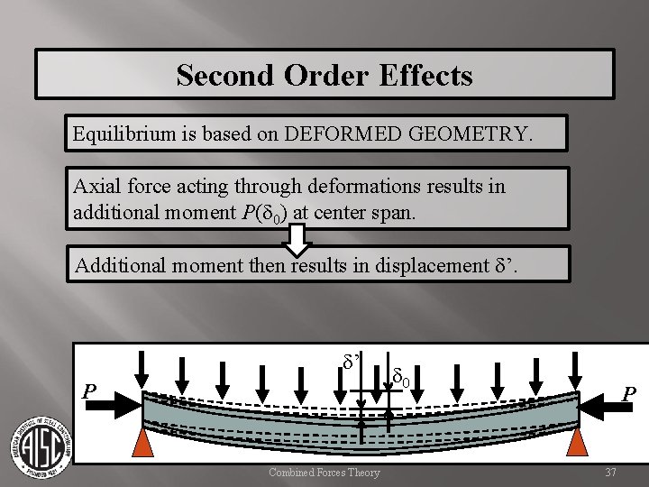 Second Order Effects Equilibrium is based on DEFORMED GEOMETRY. Axial force acting through deformations