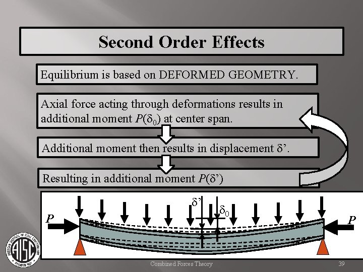 Second Order Effects Equilibrium is based on DEFORMED GEOMETRY. Axial force acting through deformations