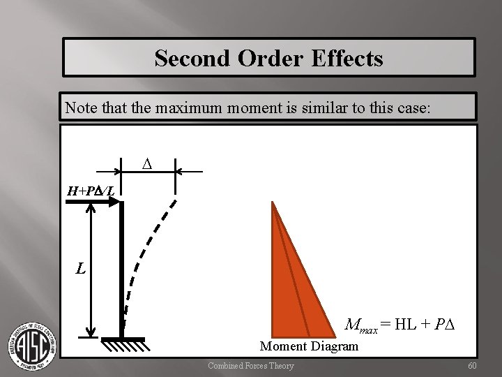 Second Order Effects Note that the maximum moment is similar to this case: D