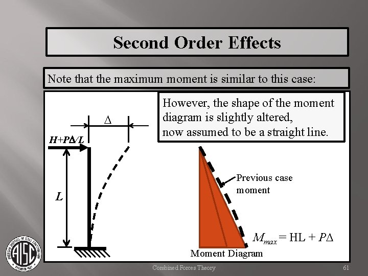 Second Order Effects Note that the maximum moment is similar to this case: D