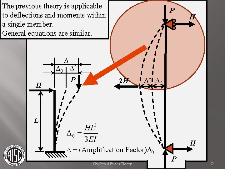 The previous theory is applicable to deflections and moments within a single member. General