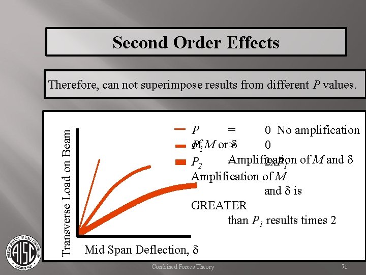 Second Order Effects Transverse Load on Beam Therefore, can not superimpose results from different