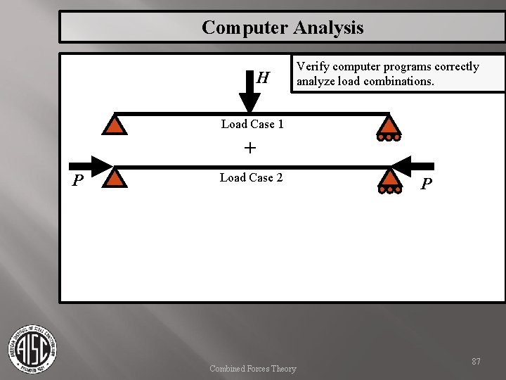 Computer Analysis H Verify computer programs correctly analyze load combinations. Load Case 1 +
