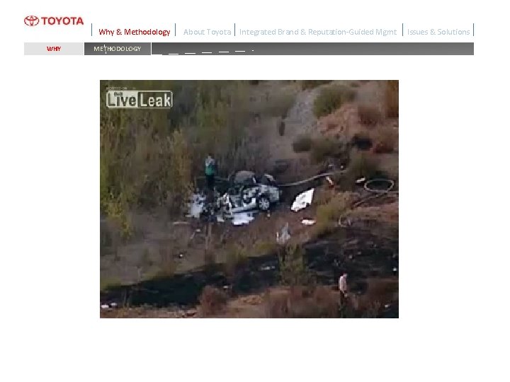 Why & Methodology WHY METHODOLOGY About Toyota Integrated Brand & Reputation-Guided Mgmt Issues &