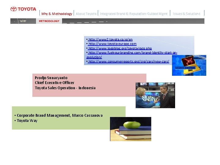 Why & Methodology WHY About Toyota Integrated Brand & Reputation-Guided Mgmt Issues & Solutions