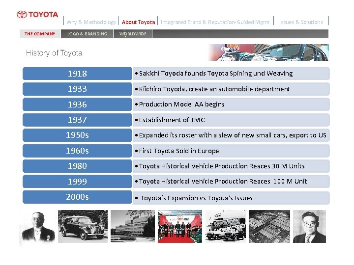 Why & Methodology THE COMPANY LOGO & BRANDING About Toyota Integrated Brand & Reputation-Guided