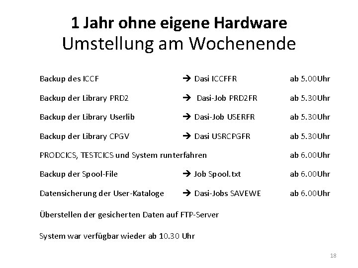 1 Jahr ohne eigene Hardware Umstellung am Wochenende Backup des ICCF Dasi ICCFFR ab