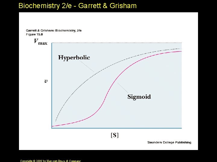 Biochemistry 2/e - Garrett & Grisham 