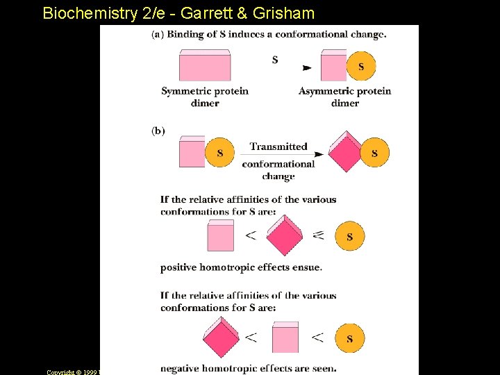 Biochemistry 2/e - Garrett & Grisham 