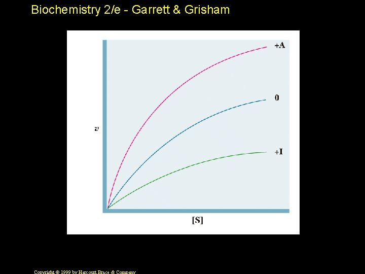 Biochemistry 2/e - Garrett & Grisham 