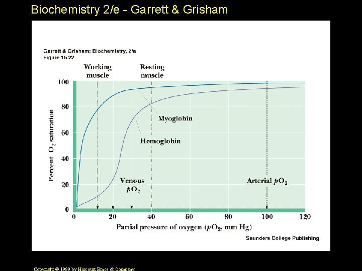 Biochemistry 2/e - Garrett & Grisham 