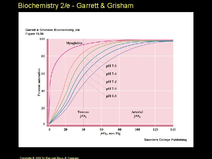 Biochemistry 2/e - Garrett & Grisham 