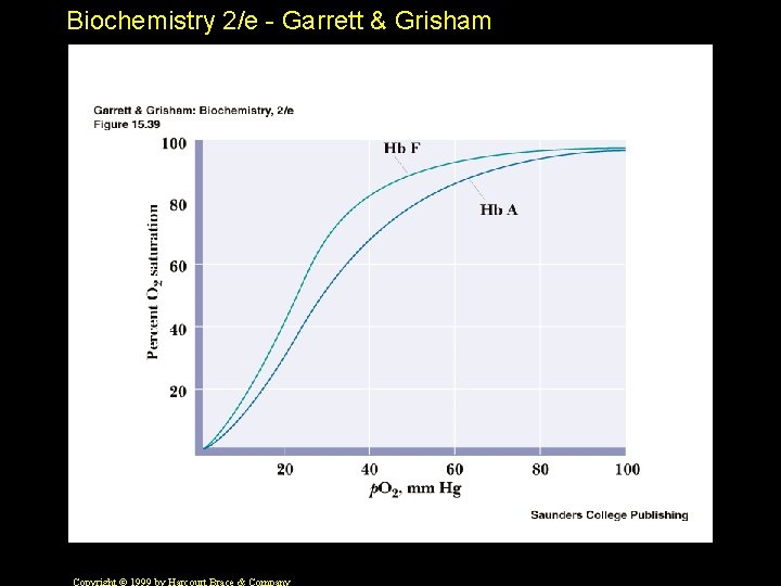 Biochemistry 2/e - Garrett & Grisham 