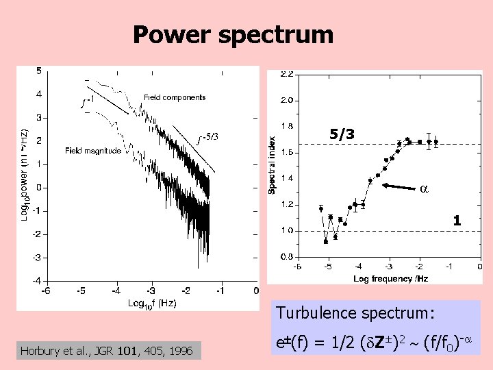 Power spectrum 5/3 1 Turbulence spectrum: Horbury et al. , JGR 101, 405, 1996