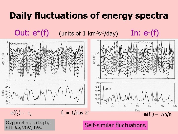 Daily fluctuations of energy spectra Out: e+(f) e(f 9) cs Grappin et al. ,