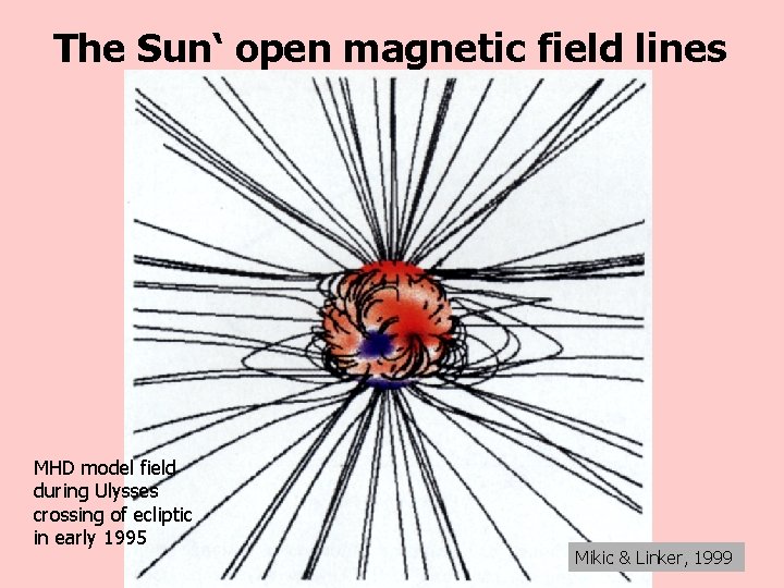 The Sun‘ open magnetic field lines MHD model field during Ulysses crossing of ecliptic