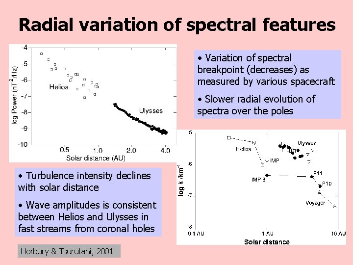 Radial variation of spectral features • Variation of spectral breakpoint (decreases) as measured by