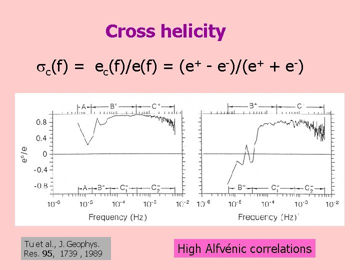 Cross helicity c(f) = ec(f)/e(f) = (e+ - e-)/(e+ + e-) Tu et al.