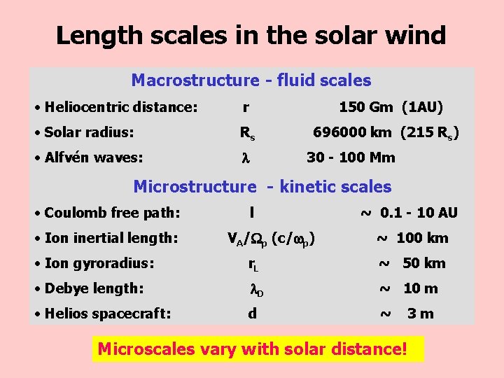 Length scales in the solar wind Macrostructure - fluid scales • Heliocentric distance: r