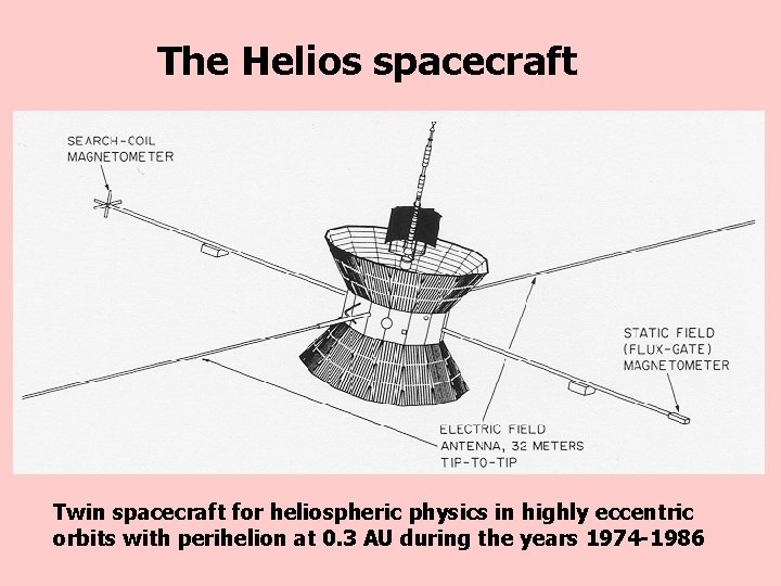 The Helios spacecraft Twin spacecraft for heliospheric physics in highly eccentric orbits with perihelion