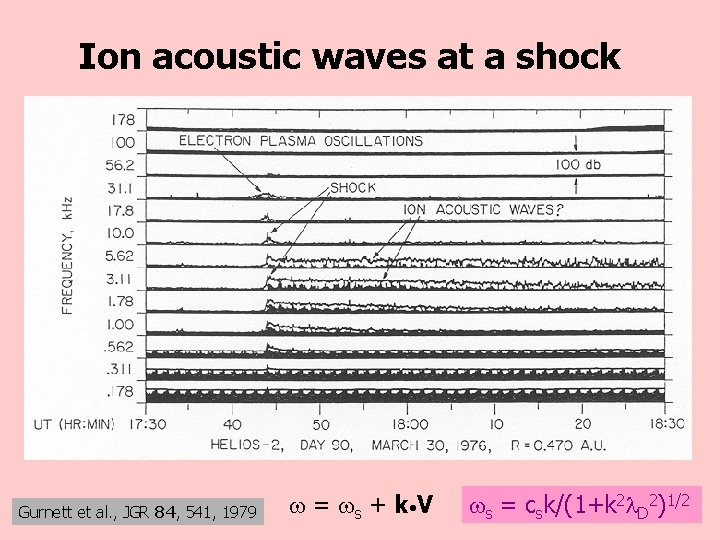 Ion acoustic waves at a shock Gurnett et al. , JGR 84, 541, 1979