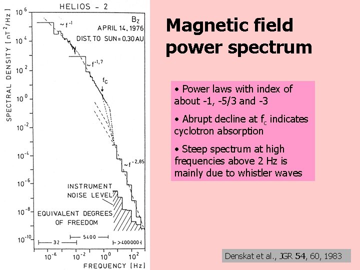 Magnetic field power spectrum • Power laws with index of about -1, -5/3 and