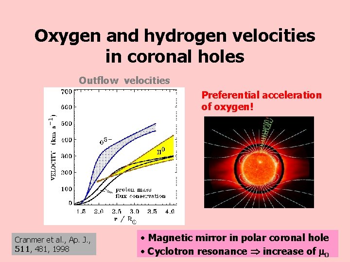 Oxygen and hydrogen velocities in coronal holes Outflow velocities Preferential acceleration of oxygen! Cranmer