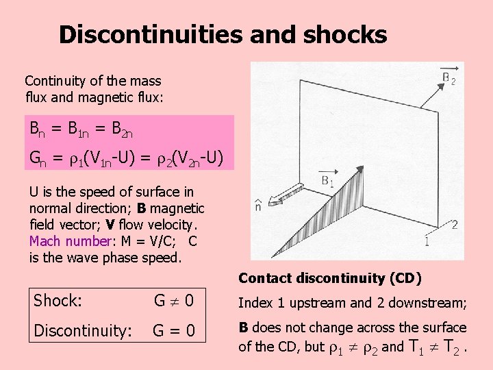 Discontinuities and shocks Continuity of the mass flux and magnetic flux: Bn = B