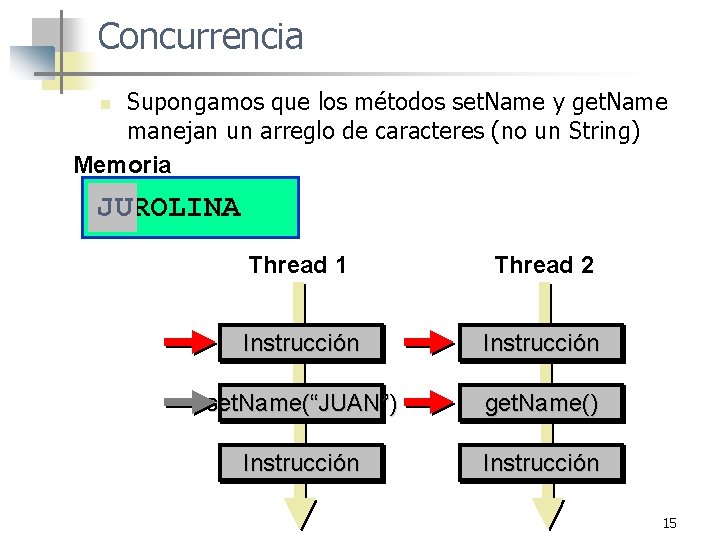 Concurrencia Supongamos que los métodos set. Name y get. Name manejan un arreglo de