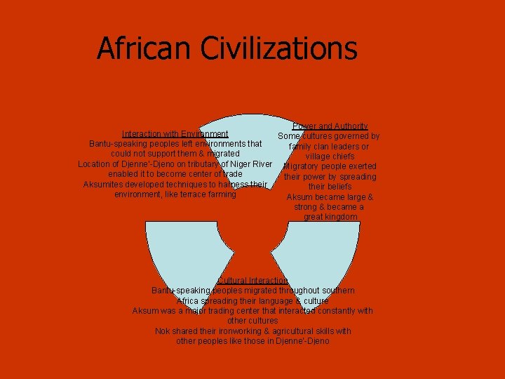 African Civilizations Power and Authority Interaction with Environment Some cultures governed by Bantu-speaking peoples