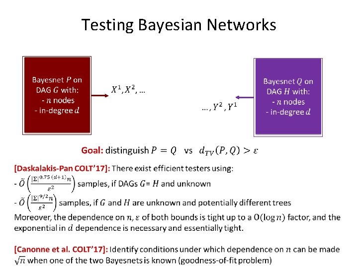 Testing Bayesian Networks 