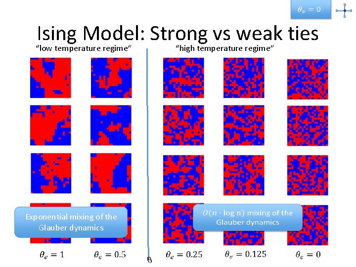  Ising Model: Strong vs weak ties “high temperature regime” “low temperature regime” Exponential