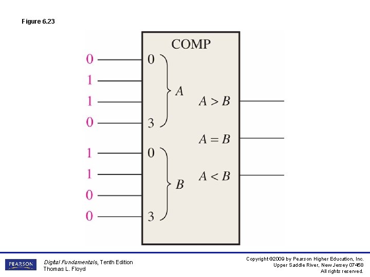 Figure 6. 23 Digital Fundamentals, Tenth Edition Thomas L. Floyd Copyright © 2009 by