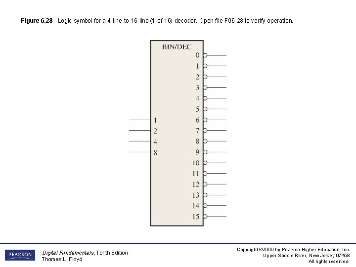 Figure 6. 28 Logic symbol for a 4 -line-to-16 -line (1 -of-16) decoder. Open