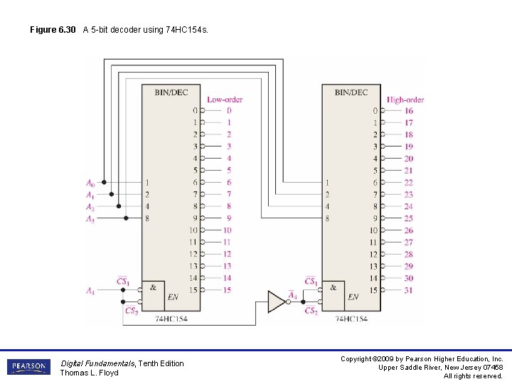 Figure 6. 30 A 5 -bit decoder using 74 HC 154 s. Digital Fundamentals,