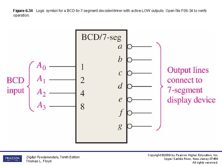 Figure 6. 34 Logic symbol for a BCD-to-7 -segment decoder/driver with active-LOW outputs. Open