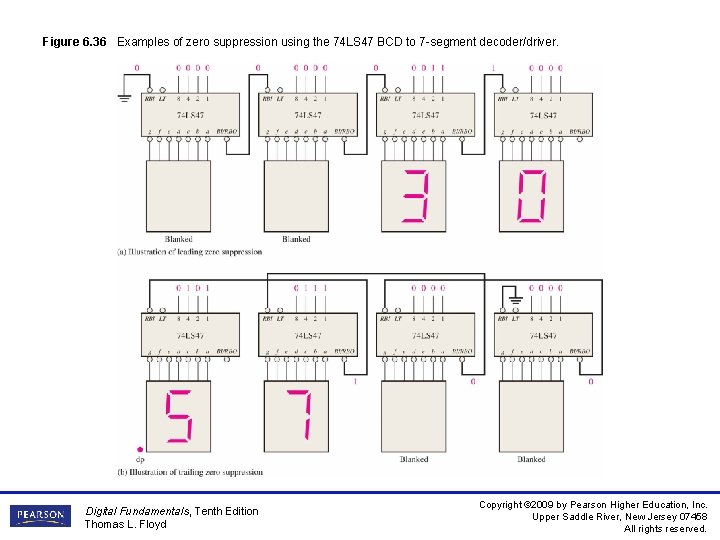 Figure 6. 36 Examples of zero suppression using the 74 LS 47 BCD to