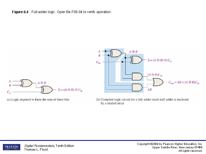 Figure 6. 4 Full-adder logic. Open file F 06 -04 to verify operation. Digital