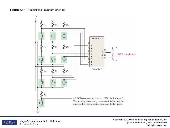 Figure 6. 42 A simplified keyboard encoder. Digital Fundamentals, Tenth Edition Thomas L. Floyd