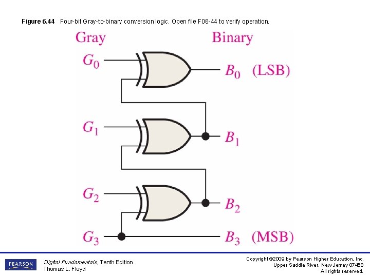 Figure 6. 44 Four-bit Gray-to-binary conversion logic. Open file F 06 -44 to verify