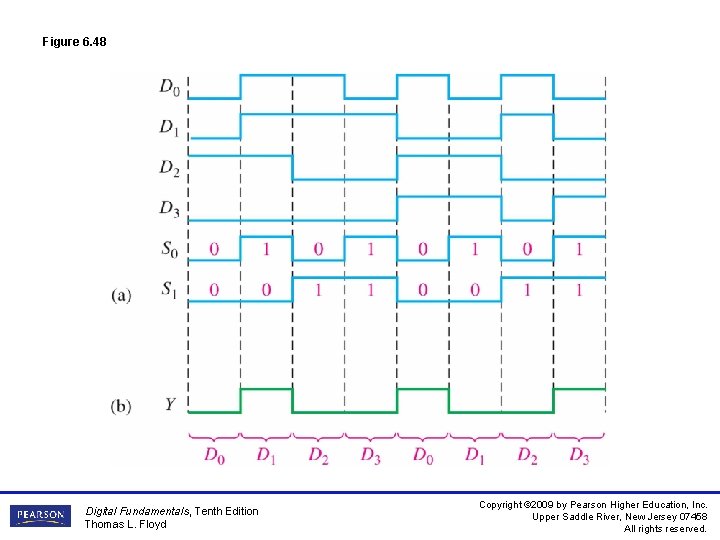 Figure 6. 48 Digital Fundamentals, Tenth Edition Thomas L. Floyd Copyright © 2009 by