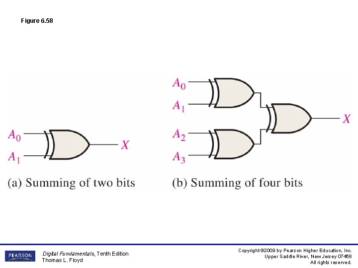 Figure 6. 58 Digital Fundamentals, Tenth Edition Thomas L. Floyd Copyright © 2009 by