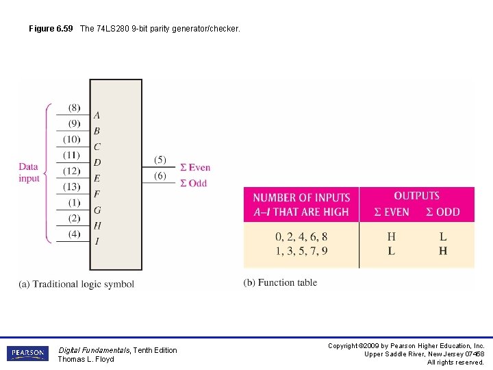 Figure 6. 59 The 74 LS 280 9 -bit parity generator/checker. Digital Fundamentals, Tenth