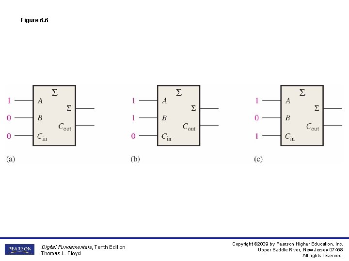 Figure 6. 6 Digital Fundamentals, Tenth Edition Thomas L. Floyd Copyright © 2009 by