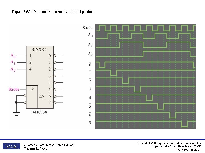 Figure 6. 62 Decoder waveforms with output glitches. Digital Fundamentals, Tenth Edition Thomas L.