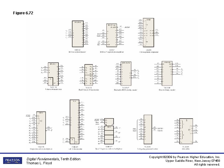 Figure 6. 72 Digital Fundamentals, Tenth Edition Thomas L. Floyd Copyright © 2009 by